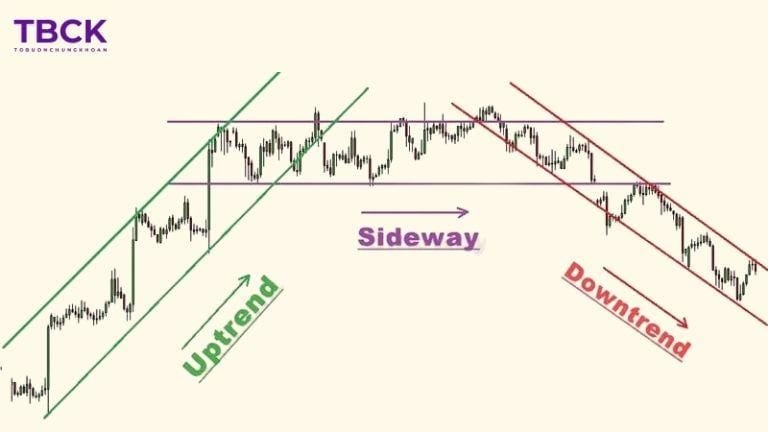 Nguyên tắc quan trọng khi vẽ trendline