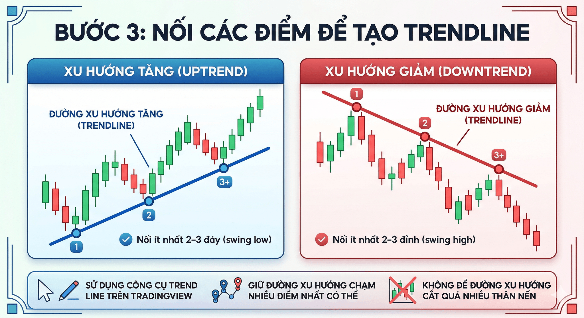 Bước 3: Nối các điểm để tạo trendline