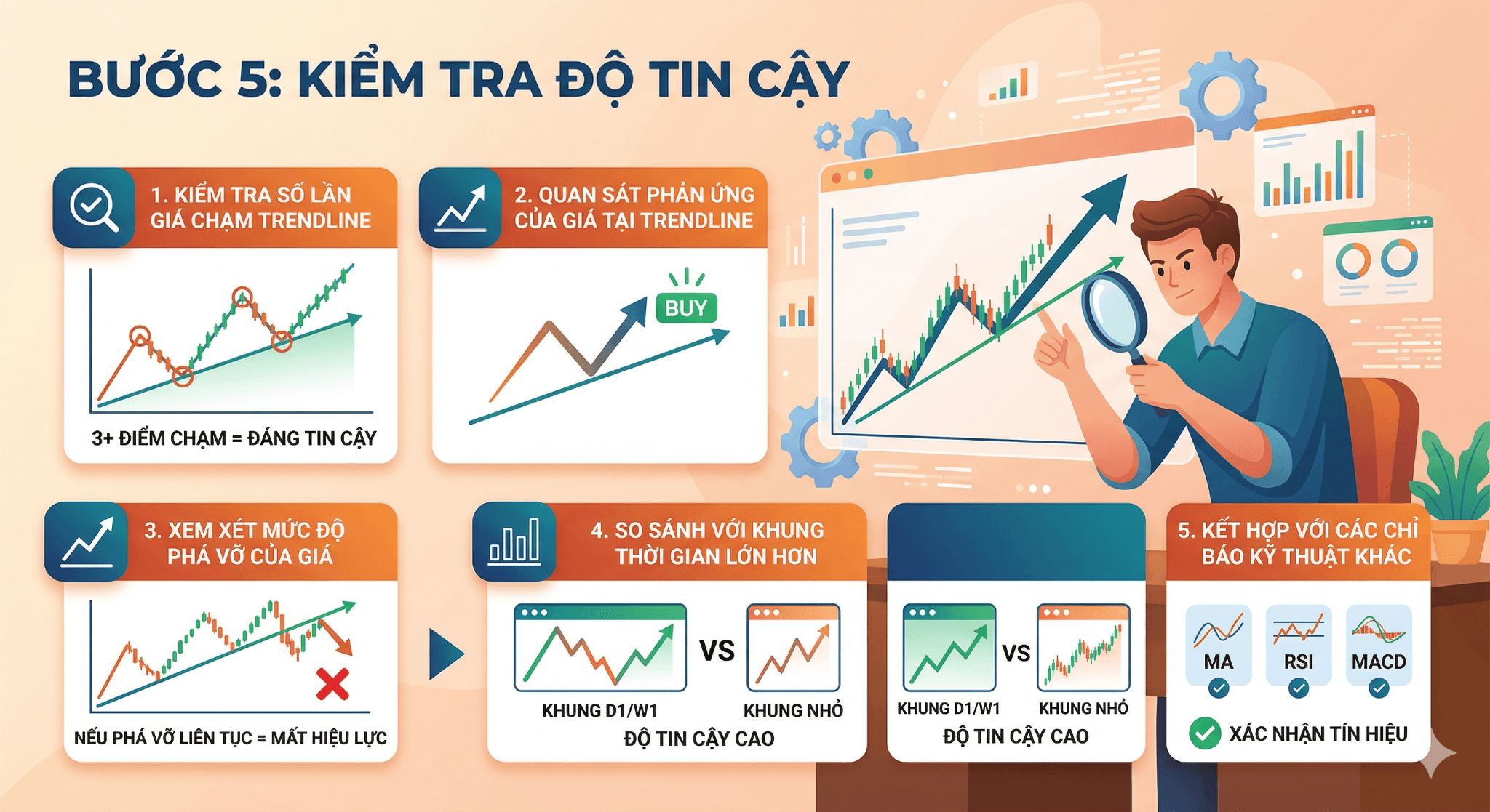 Bước 5: Kiểm tra độ tin cậy