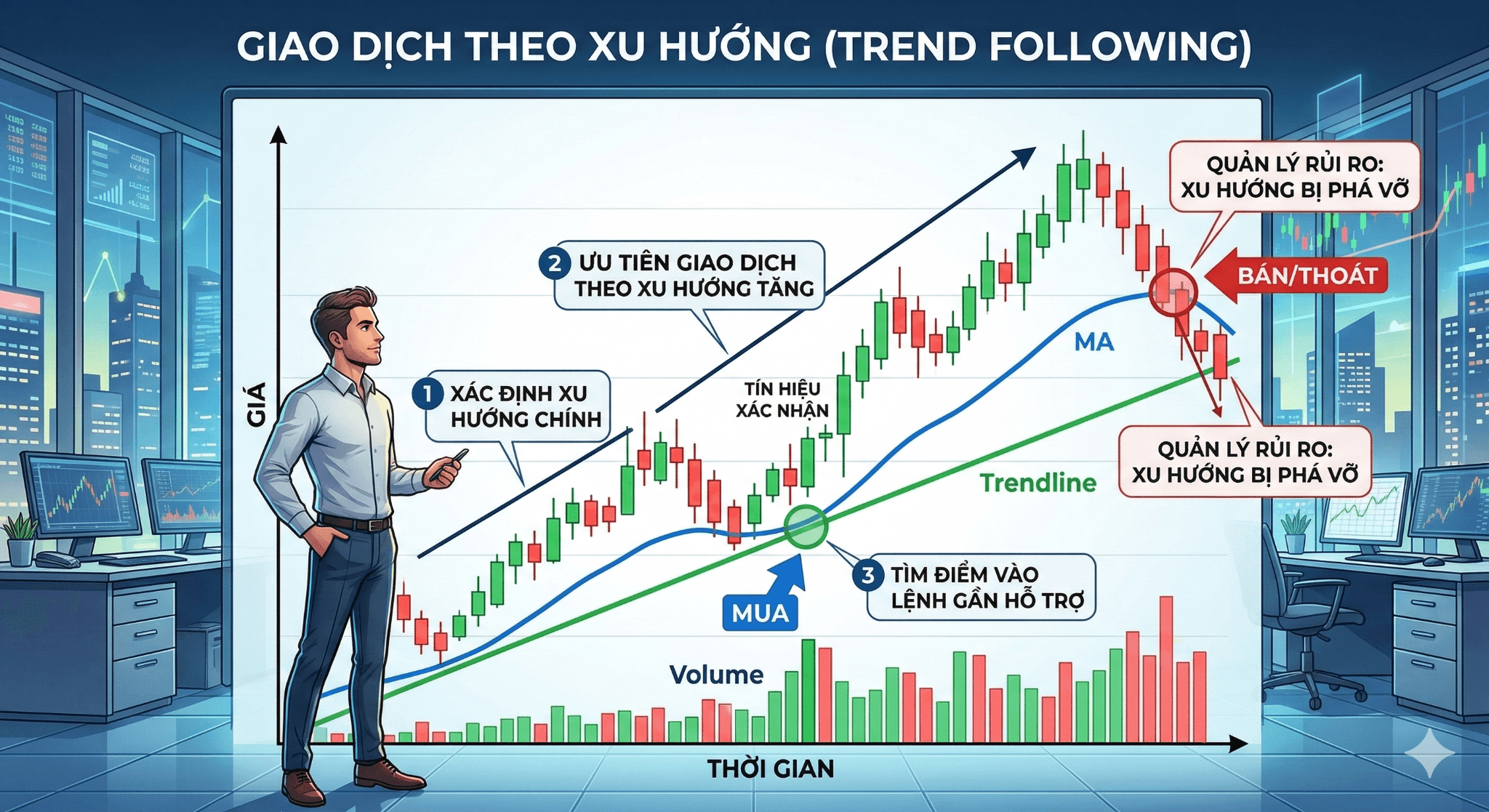 Giao dịch theo xu hướng (Trend following)