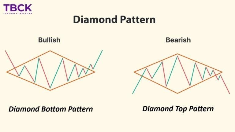 Mẫu hình kim cương là gì?