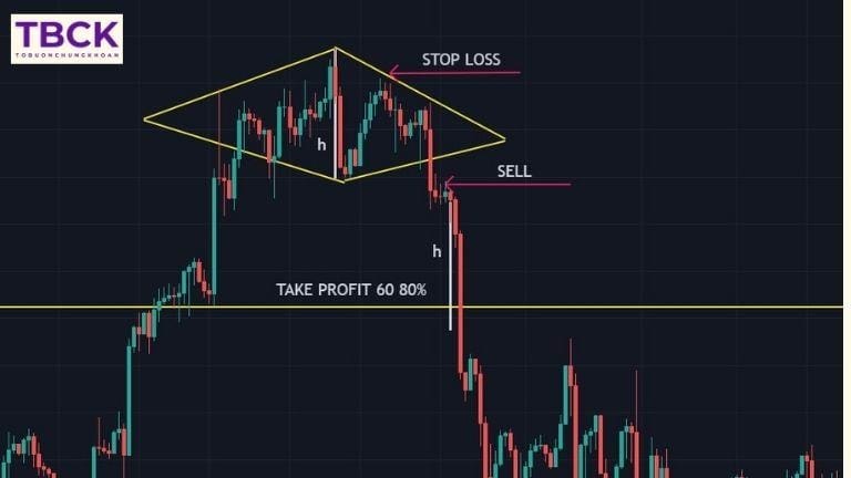 Cách nhận diện mẫu hình kim cương trên đồ thị giá