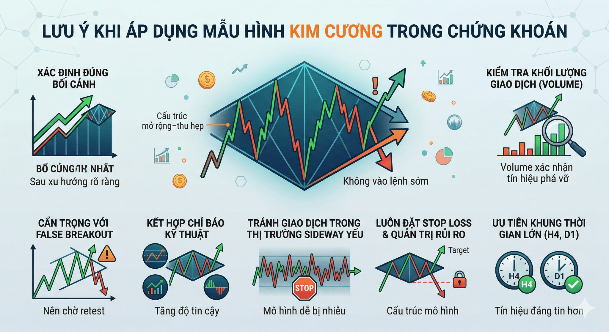 Lưu ý khi áp dụng mẫu hình kim cương trong chứng khoán
