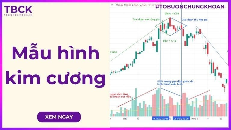 Mẫu hình kim cương là gì? Ứng dụng mô hình giá trong chứng khoán