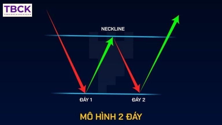 Mô hình 2 đáy là gì?