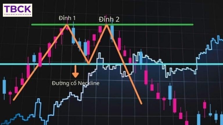 Mô hình 2 đỉnh là gì?