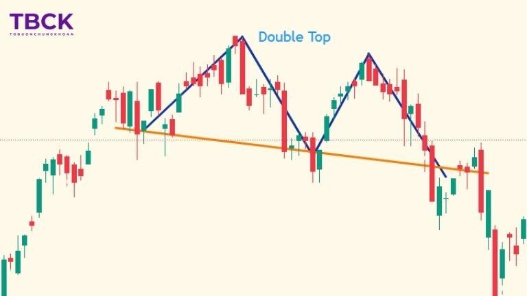 Đặc điểm của mô hình 2 đỉnh
