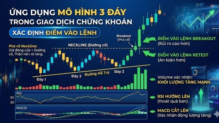 Xác định điểm vào lệnh