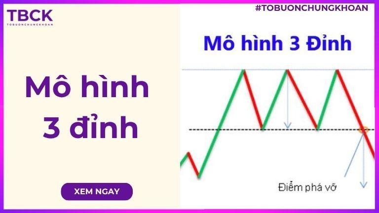 Mô hình 3 đỉnh trong chứng khoán là gì? Cách nhận diện và ứng dụng giao dịch