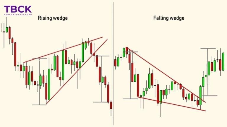 Mô hình cái nêm trong chứng khoán là gì?