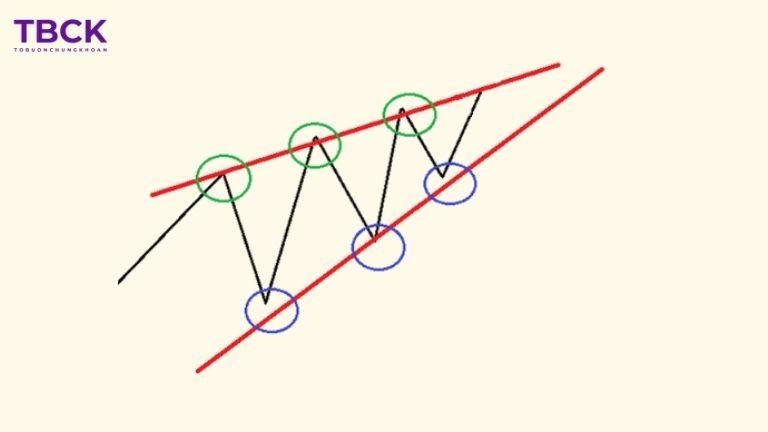 Mô hình cái nêm tăng