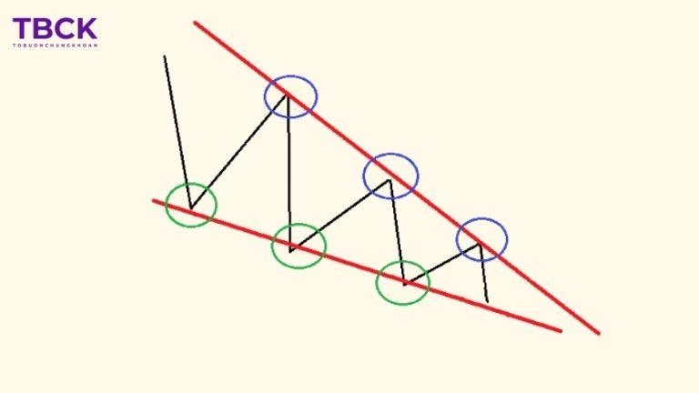 Mô hình cái nêm giảm