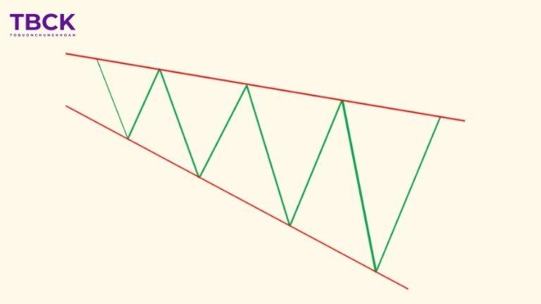 Mô hình cái nêm mở rộng