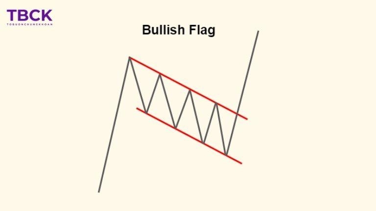 Mô hình chữ nhật tăng