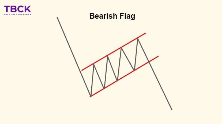 Mô hình chữ nhật giảm