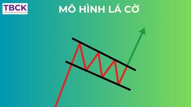 Mô hình lá cờ trong chứng khoán là gì?