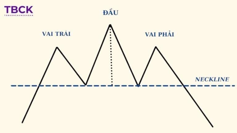 Mô hình vai đầu vai là gì?