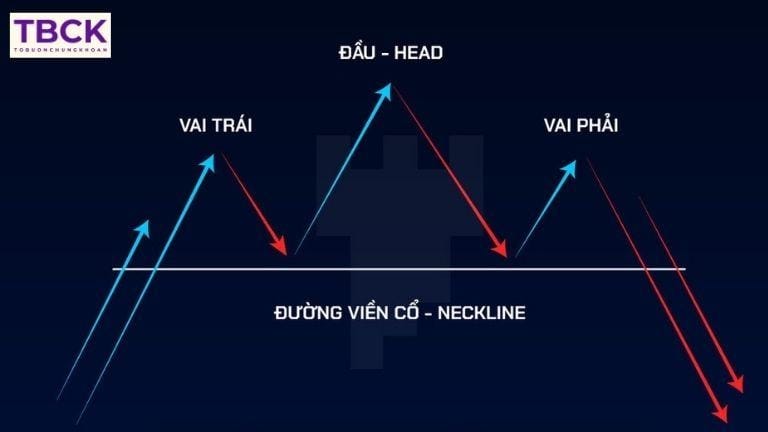 Mô hình vai đầu vai thuận