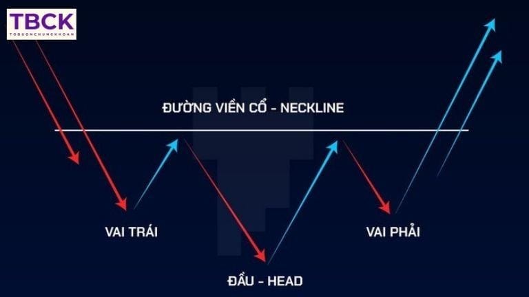 Mô hình vai đầu vai ngược