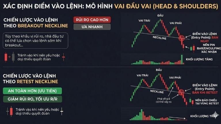 Xác định điểm vào lệnh