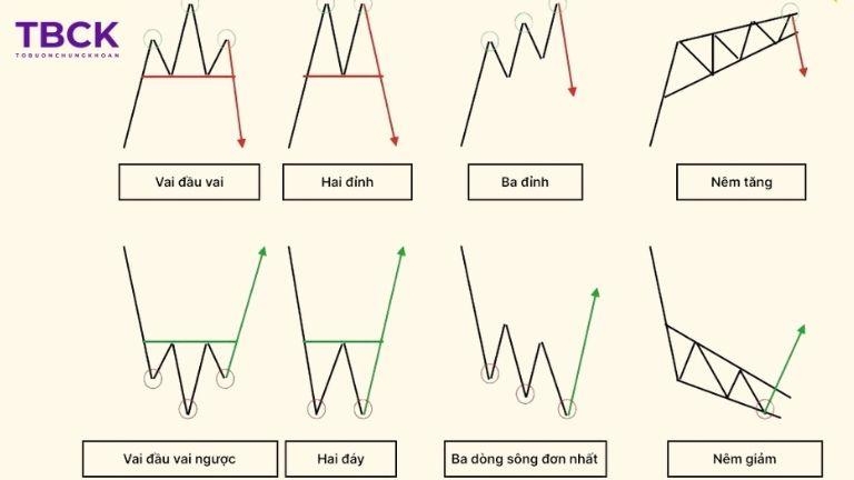 Các mẫu hình trong chứng khoán là gì?
