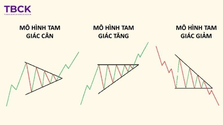 Mẫu hình tam giác