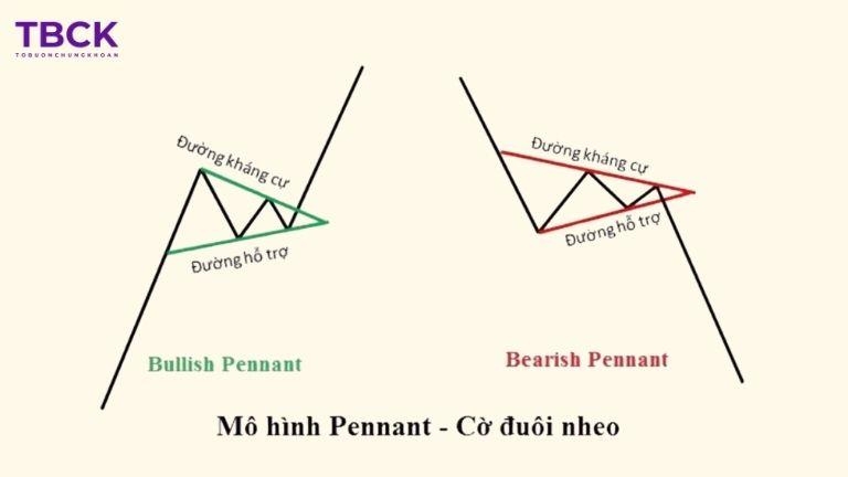 Mẫu hình cờ đuôi nheo