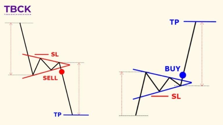Mẫu hình cờ đuôi nheo gồm thành phần gì?