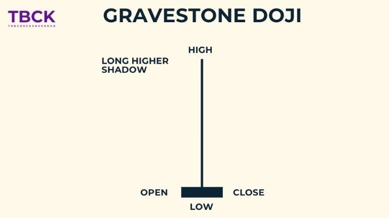 Gravestone Doji