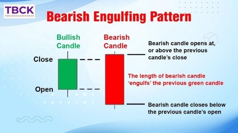 Bearish Engulfing