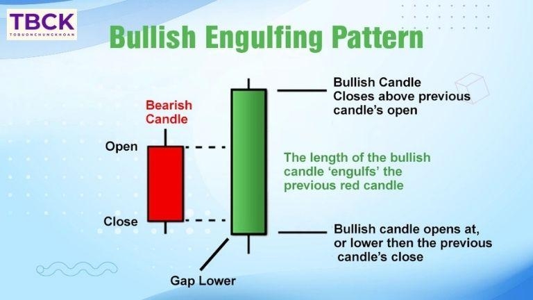Bullish Engulfing