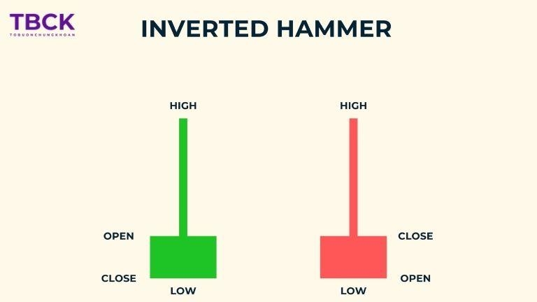 Inverted Hammer