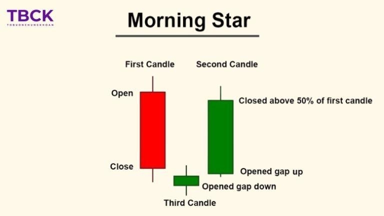 Morning Star