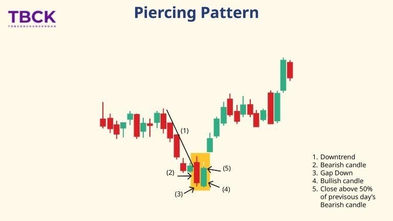 Piercing Pattern