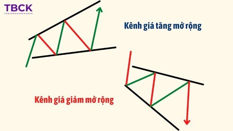 Lưu ý khi vẽ mô hình kênh giá trong chứng khoán