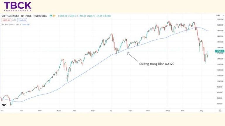 Giao dịch thuận xu hướng trong kênh (Swing Trading)