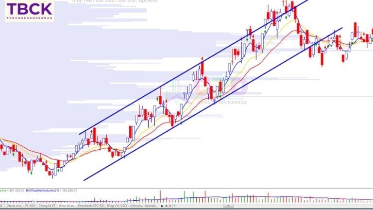 Giao dịch khi giá bứt phá (Breakout Trading)