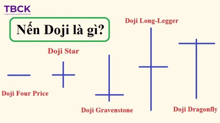 Mô hình nến Doji là gì?