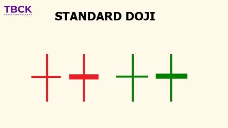 Nến Doji tiêu chuẩn