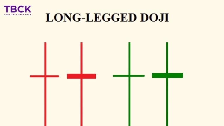 Nến Doji chân dài