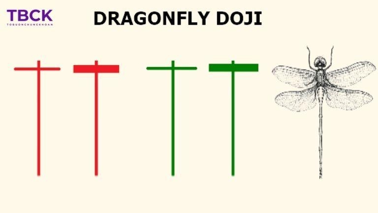 Nến Doji chuồn chuồn