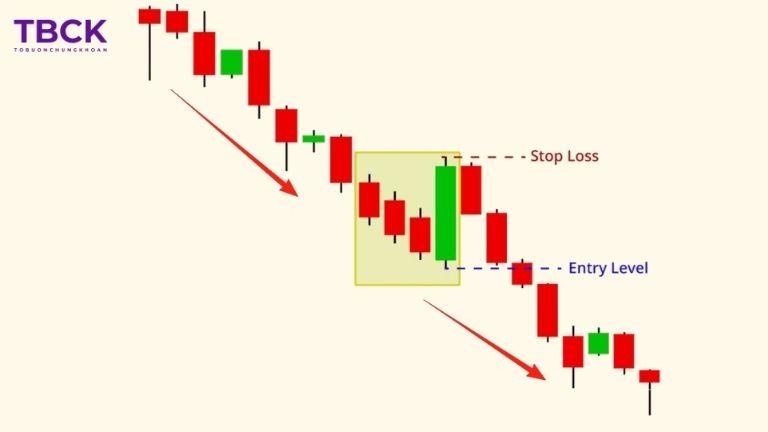 Mô hình Bearish Three Line Strike