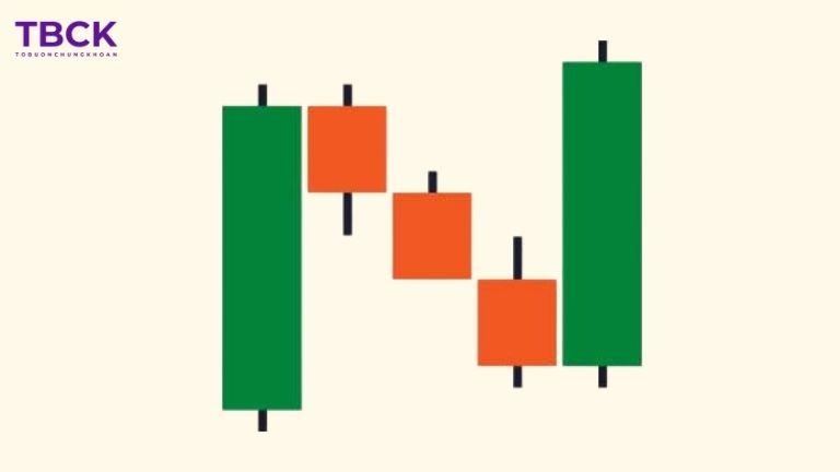 Mô hình Rising Three Methods