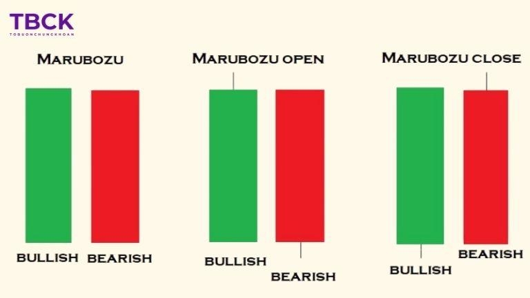 Mô hình Bearish Marubozu