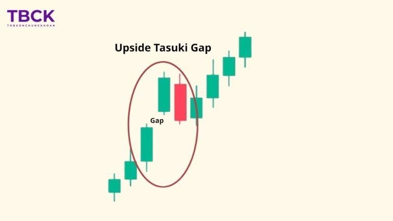 Mô hình Upside Gap Tasuki