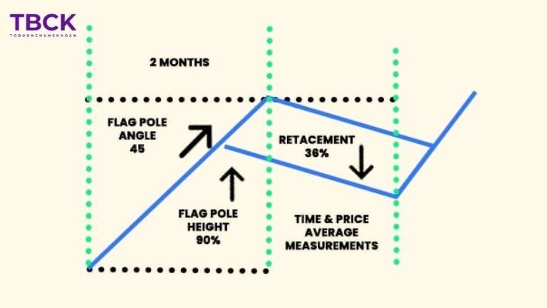 Mô hình High Tight Flag