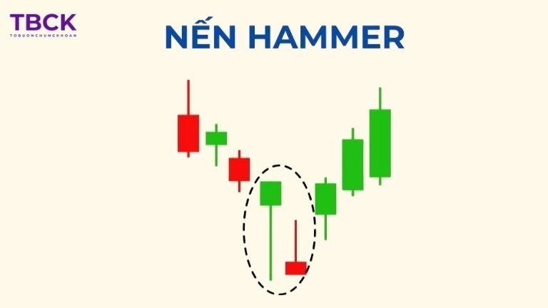 Nến Hammer là gì?