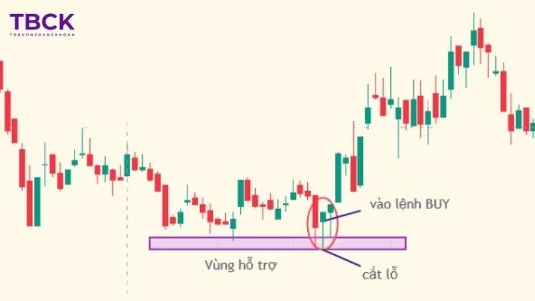 Nến Bearish Hammer
