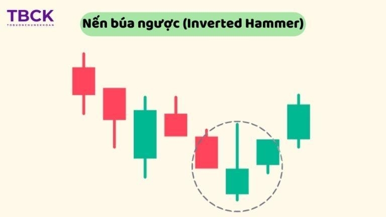 Ý nghĩa của nến Hammer ngược