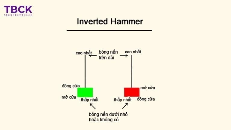 Lưu ý khi dùng nến Hammer ngược